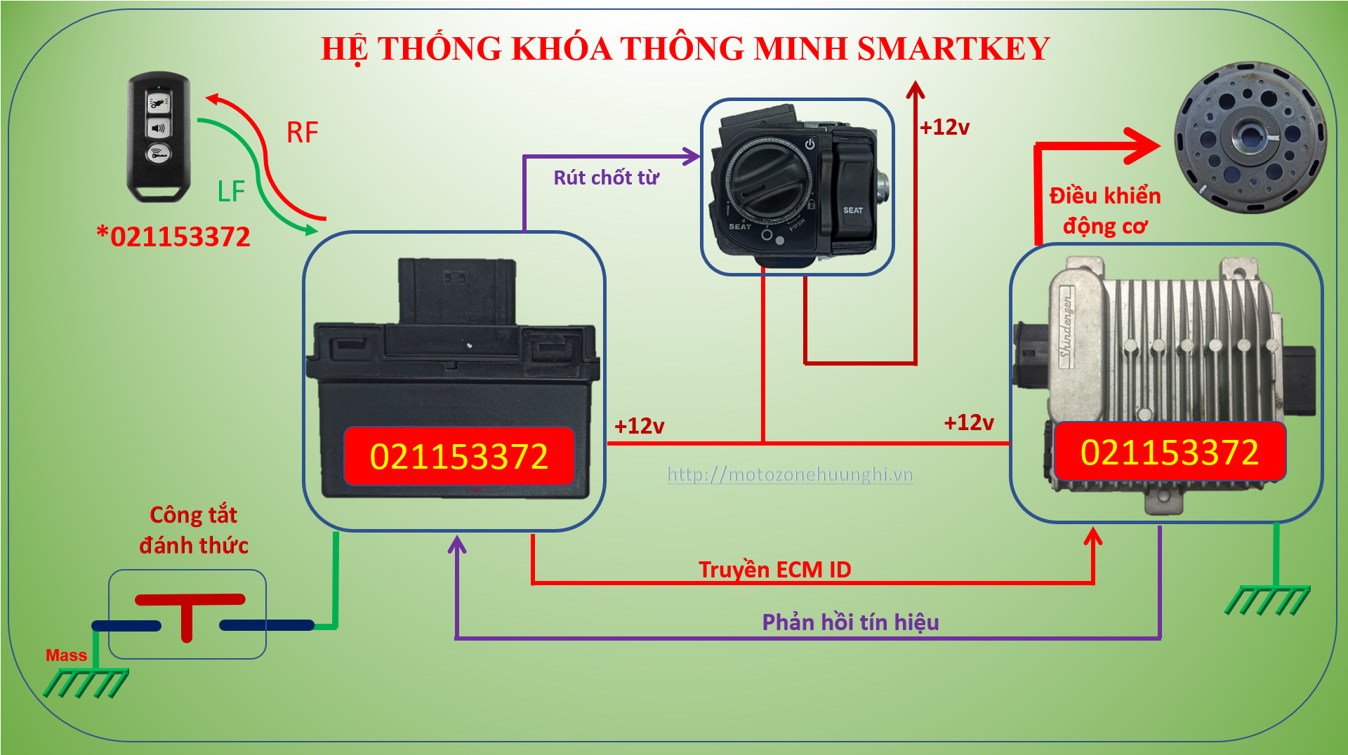 Hệ thống khóa thông minh Smartkey - Khóa từ Piaggio